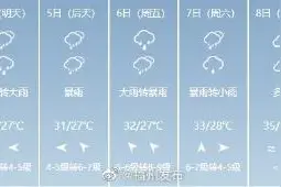 今明两天局部有大暴雨 福州部署防汛工作图片