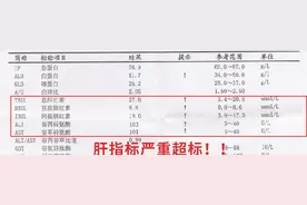 男人养肝=养命！每天1颗肝卫士，排走“肝毒”，呵护你的小心肝图片