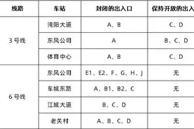 速看，今天起武汉地铁出行有新变化图片