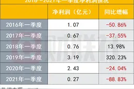 陷“最惨一季度”后，第一创业上半年似难翻盘，优势支柱业务规模、营收双缩水，问题究竟在哪里图片