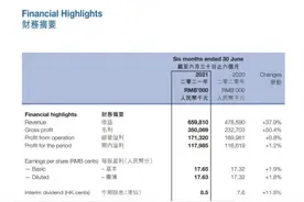卡宾今年上半年销售增长37.9%至6.6亿元，电商收入上升43.0%图片