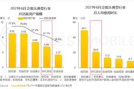 电子游戏是不是精神鸦片？从业者表示惊讶而无奈图片