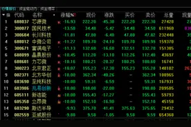 芯片午后出现跌停潮，半导体咋突然不香了？图片