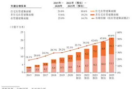 背靠自家房企，大盘模式运营，“世纪金源系”下一员物管公司拟赴港上市 | IPO见闻图片
