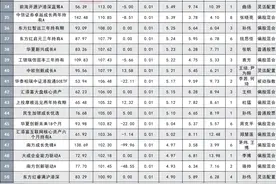 超500只公募重仓腾讯！“精神鸦片”波及1.64万亿基金，冯波、张坤、王宗合、谢治宇等旗下各有产品重仓图片