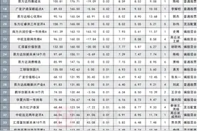 超500只公募重仓腾讯！“精神鸦片”波及1.64万亿基金，冯波、张坤、王宗合、谢治宇等旗下各有产品重仓图片