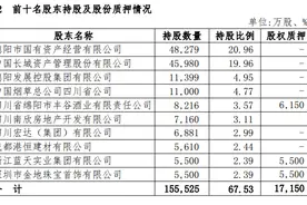 长城华西银行增资扩股方案获批，今年上半年净利增长近65%图片