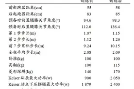 苏炳添写论文研究自己，奥运会里还有哪些科学问题？图片