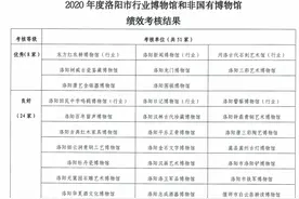 “成绩单”出炉！你喜欢的那家博物馆分数如何？图片