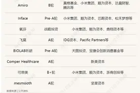 颜值市场“真香”，腾讯投资美容仪品牌AMIRO，小米、IDG都在布局图片