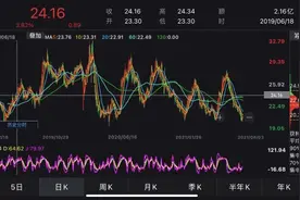 “奔私”创业来路多，公募专户经理、程序员、法官、麻醉师齐上阵图片
