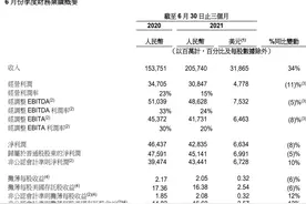 蚂蚁盈利骤降37%！刚刚，阿里最新财报出炉！11.8亿活跃消费，市值大跌2万亿图片