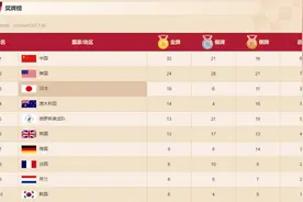 「跟着小云看奥运」云南健儿刘浩摘银 乒乓球男团今日迎战韩国图片