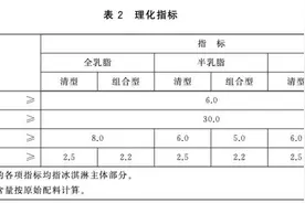 梦龙冰淇淋配料“中外区别对待”高端价格低端品质引争议图片