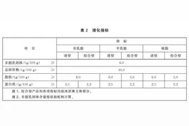 梦龙冰淇淋配料“中外区别对待”高端价格低端品质引争议图片