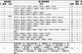 山东烟台新增6例确诊病例，轨迹详情公布，全员核酸检测展开图片