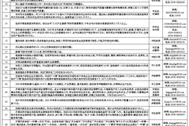 吕梁市纪委监委会同21个职能部门 就“我为群众办实事”实践活动公布监督反映方式图片
