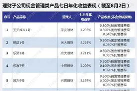 苏银理财“现金”抢夺战：大幅费率减免 集中持仓永续债 七日年化收益超3%冲榜丨机警理财日报（8月4日）图片