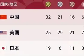 中国运动员是“金牌机器”？《纽约时报》又发奇文，评论区翻车现场太精彩图片