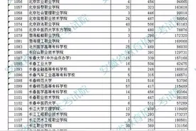 安徽省2021年普通高校招生高职（专科）院校投档分数及名次（文史）图片