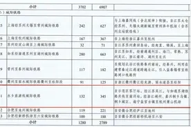 重磅！有了这条城际铁路，桐乡城区将直通萧山机场图片