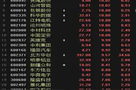 军工股要起飞 张忆东：很像前两年的新能源车图片