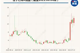 扣非净利润连亏三年，近期股价却翻倍 任子行收深交所关注函图片