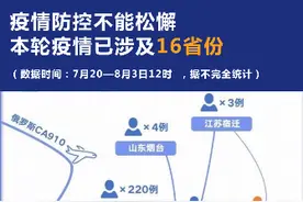 新一轮疫情波及16省份，动画科普感染新冠病毒新旧症状有何不同？视频封面