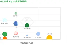 中国游戏出海：绕不开监管，放不下钱袋｜宁可直说图片