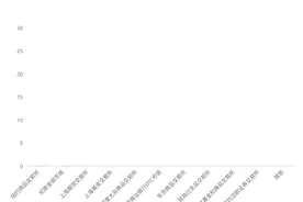 权威发布！2020年我国黄金市场交易总量约9.55万吨 位居世界第三图片