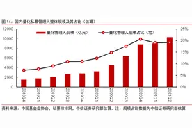 潜行大鳄规模不输“坤坤”“兰兰”，内地量化私募资产首次破“1万亿”图片