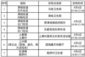 最新消息：常州多地将开展全员核酸检测应急演练图片