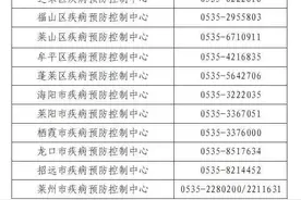 烟台8例确诊病例活动轨迹公布！莱山区第二轮核酸检测开始图片