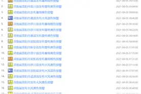 刚刚！洛阳连发十多条预警！暴雨、雷电、10级阵风！速扩提醒图片