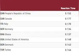 苏炳添谢震业领衔 中国男子4×100米接力晋级决赛图片