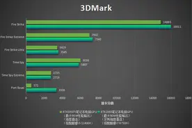 RTX2060游戏本并不落伍 价格适合依旧值得拥有图片