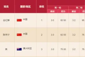 第33金！全红婵三跳满分夺冠 10米台中国包揽金银图片