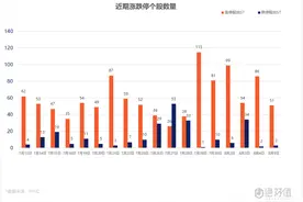 涨停复盘 | 市场震荡涨停股数量锐减 军工板块逆市涨停潮图片