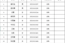 拟聘用人员名单公示图片