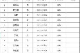 拟聘用人员名单公示图片