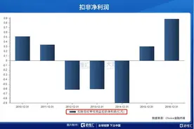 合众思壮：数十亿预付款，真是用于材料采购吗？图片