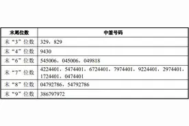沪农商行中签号出炉，共868001个图片