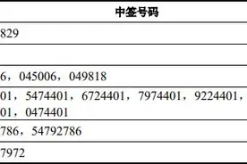 沪农商行中签号出炉，共868001个图片