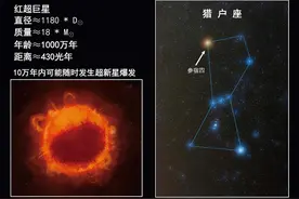 这颗恒星为何一度突然变暗？我国科学家找到新证据图片
