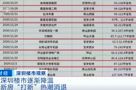 深圳楼市降温！大量中介门店关门，有的3个月0成交！啥情况？图片