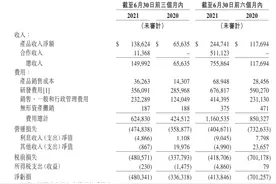 百济神州二季报：产品收入增长111%，净亏4.83亿美元图片