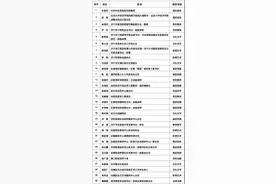 80人！济宁任城区“运河红”党员教育专家、师资名单公布图片