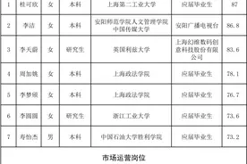 松江区融媒体中心2021年度公开招聘国企编制专业技术人员拟录用人员公示图片