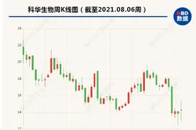 科华生物涉百亿仲裁案后 圣湘生物放弃接盘其18.63%股权图片