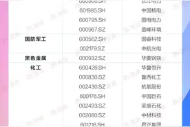 中国上市公司高质量发展百强，台州这些企业榜上有名图片